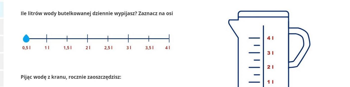 Obrazek pokazuje, że po przesunięciu kursorem niebieskiej kropelki można policzyć oszczędności, czyli ile zaoszczędzimy pijąc wodę z kranu zamiast kupować wodę butelkowaną, a także o ile mniej odpadów wyprodukujemy.