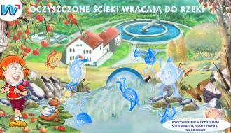 Plakat oczyszczanie ścieków, radosne krople cieszą się z wizyty w oczyszczalni ścieków, przygląda im się uśmiechnięta dziewczynka